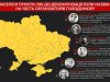 158 міст України носили імена організаторів Голодомору