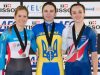 Найкращою спортсменкою лютого стала велосипедистка Тетяна Клімченко