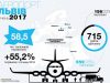 Пасажиропотік аеропорту «Львів» у січні зріс на 55,2%