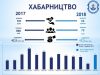 У січні в Україні спіймали 68 хабарників