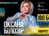 Львів’ян запрошують на родинний концерт Оксани Білозір, Іво Бобула та Андріани