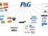 Продукція Procter&Gamble досі залишається на російському ринку