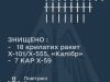 14 січня ППО збила 25 із 38 ракет, - Повітряні сили
