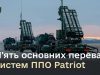 В Україні зросла кількість комплексів Patriot